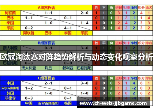 欧冠淘汰赛对阵趋势解析与动态变化观察分析