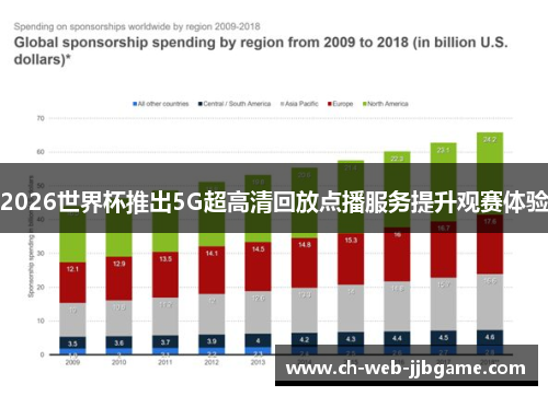 2026世界杯推出5G超高清回放点播服务提升观赛体验